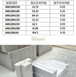 廣州廠家直銷加氣輕質磚與混凝土砌塊磚 打造現代建筑的優質基石
